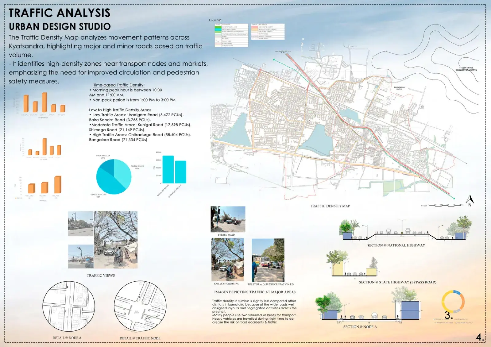 Urban Pulse — portfolio page 0007 as submitted