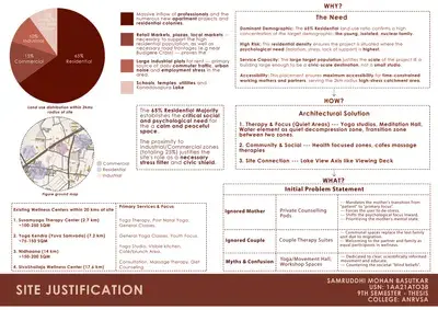Sheet 03 — Site justification